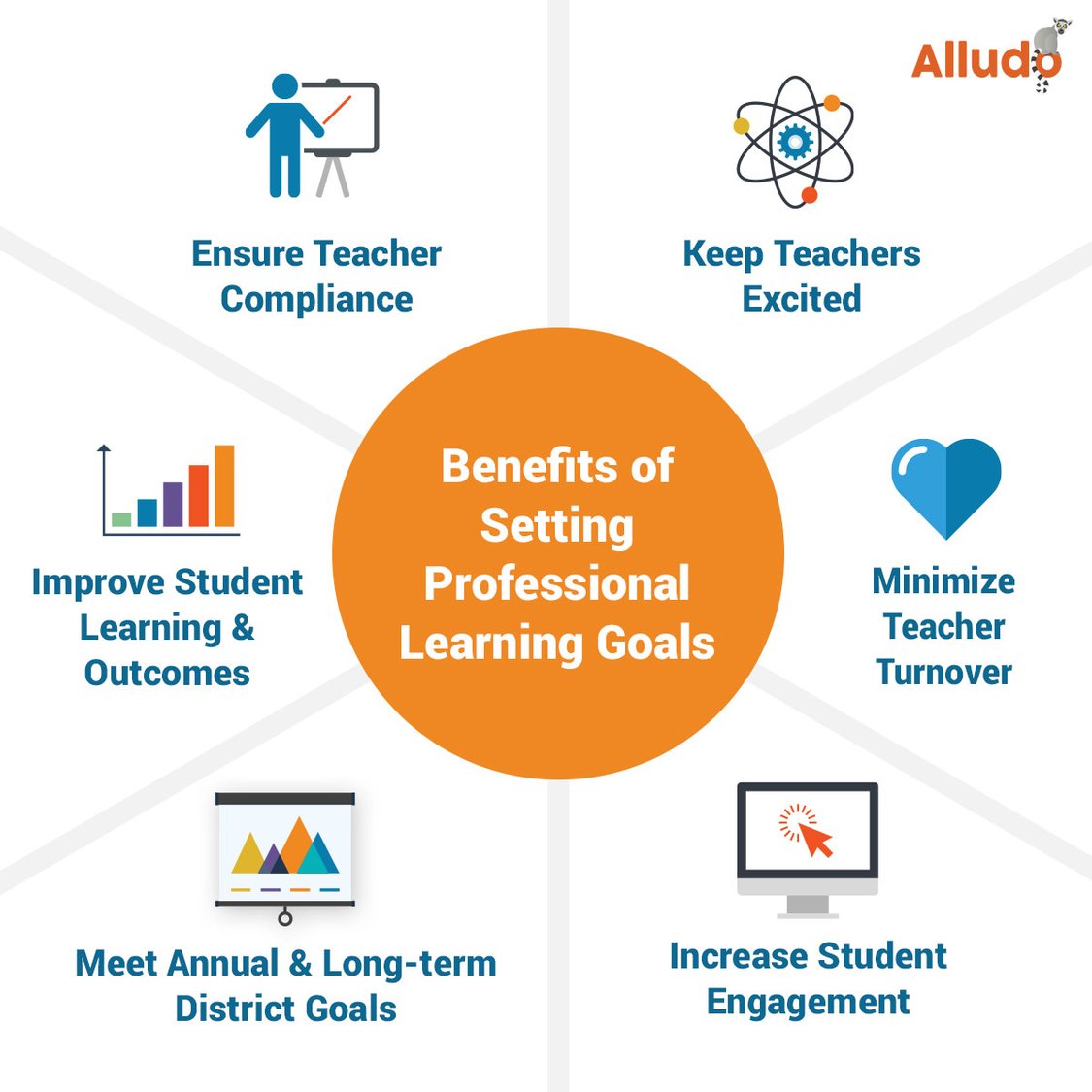 6 Professional Development Learning Goals For Teachers w Examples 